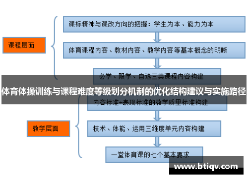 体育体操训练与课程难度等级划分机制的优化结构建议与实施路径