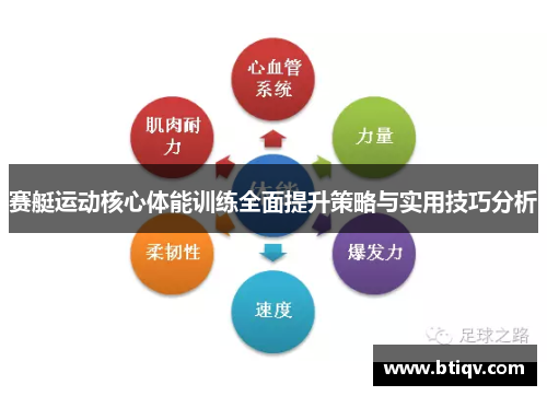 赛艇运动核心体能训练全面提升策略与实用技巧分析